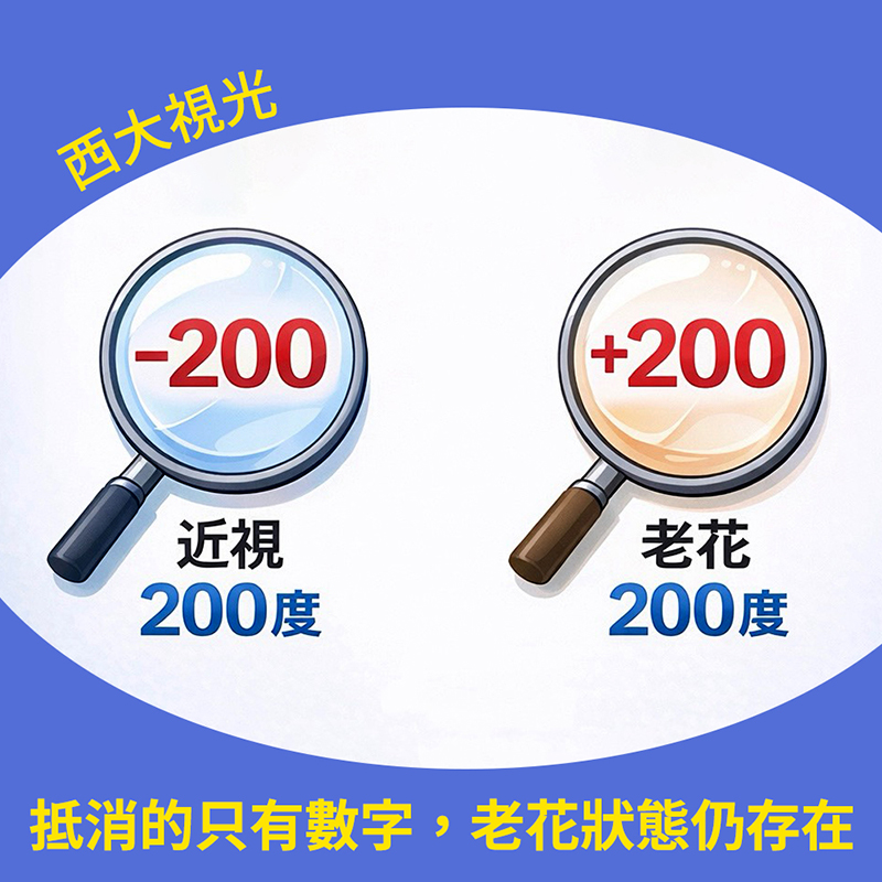 有近視就不會老花了嗎老花眼鏡配鏡