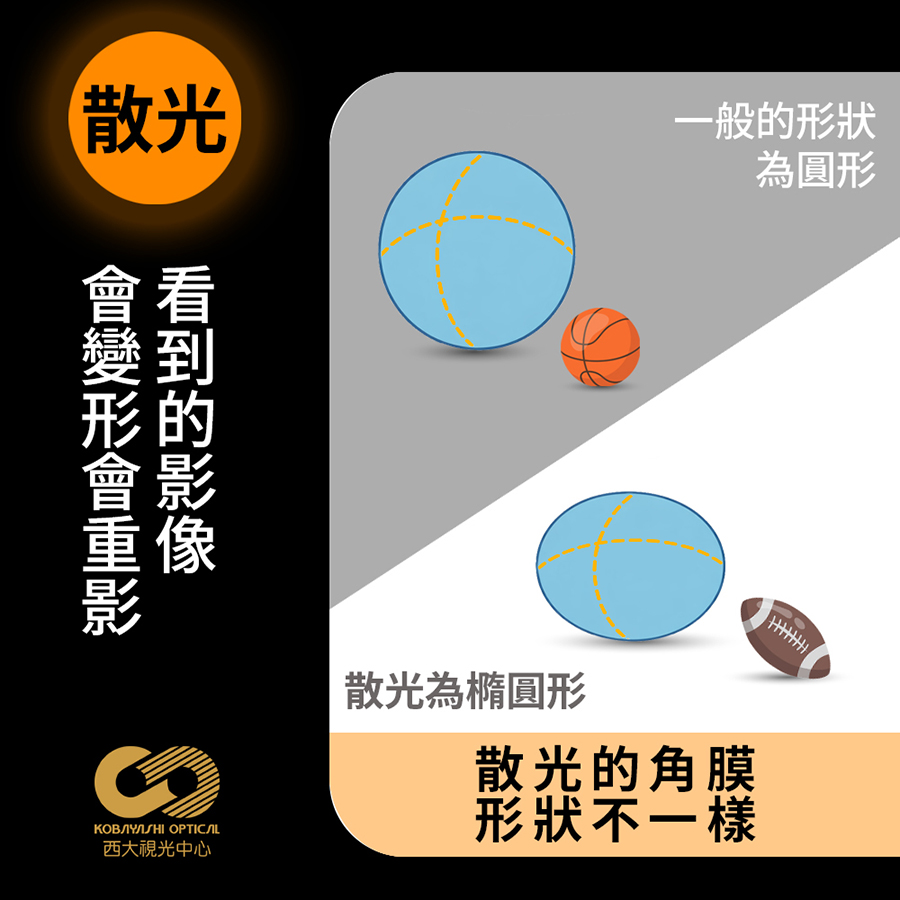 散光閃光眩光傻傻分不清