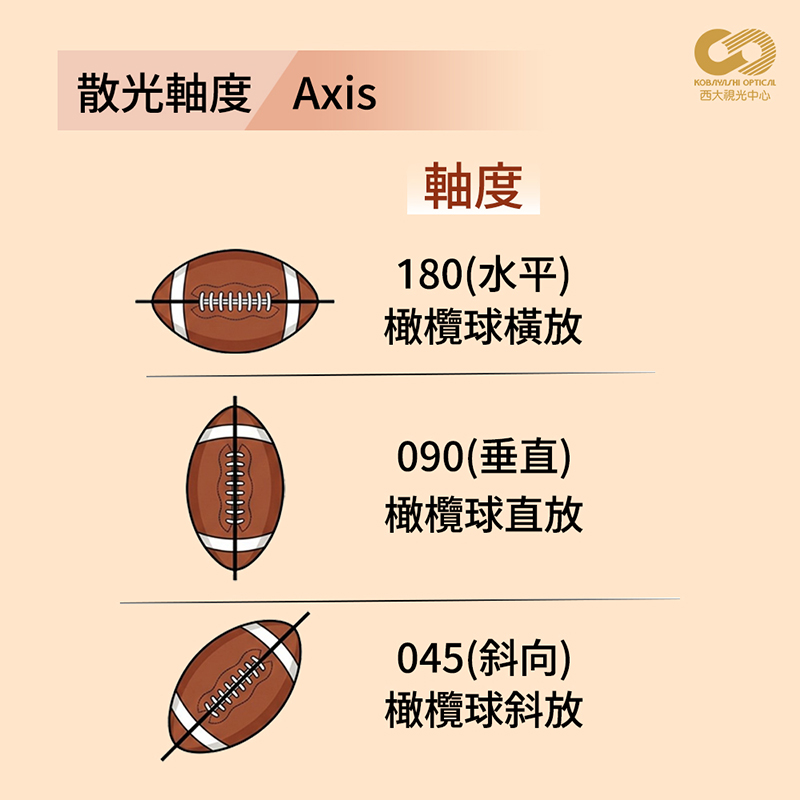 看懂驗光單其實沒那麼難