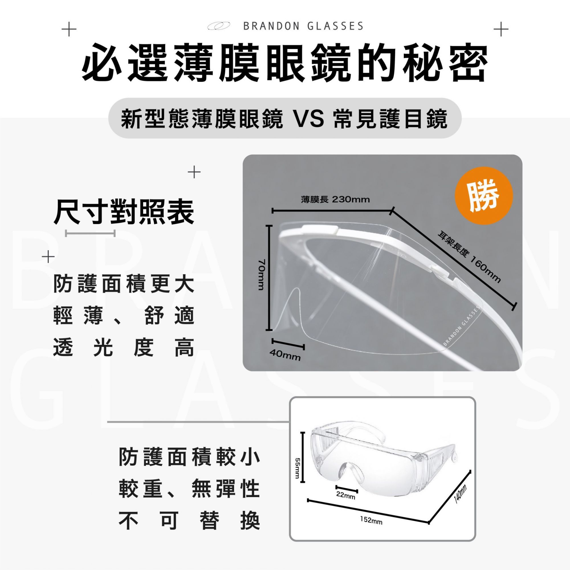 新型態薄膜眼鏡 BRANDON GLASSES 護目鏡 蔡司儀器驗光度數 瞳孔大小 眩光 炫光 高階像差 檢測